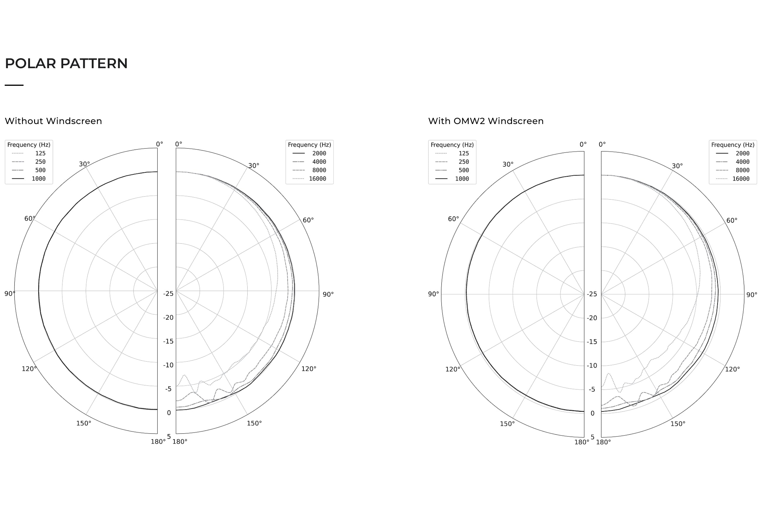 Earthworks M23 G2 Measurement Microphone – ResoNix Sound Solutions