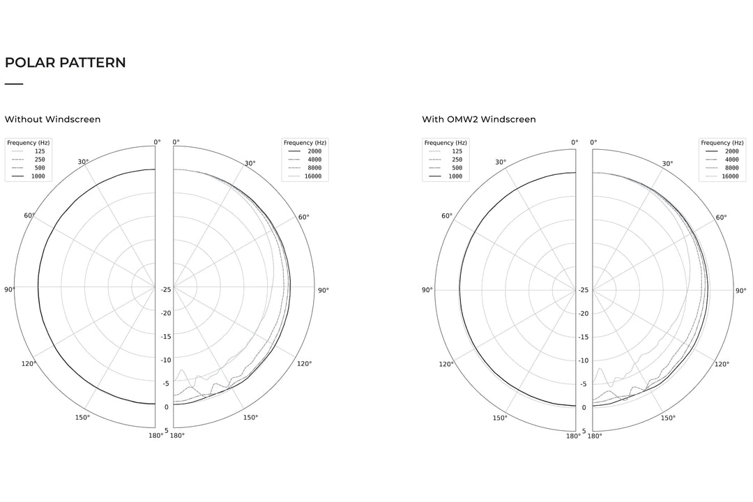 ResoNix Measurement & Tuning Kit