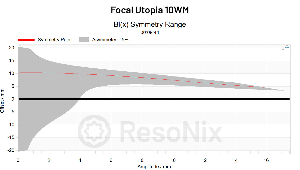 Focal Utopia 10WM Subwoofer BL x Symmetry jpg Subwoofer(BL)