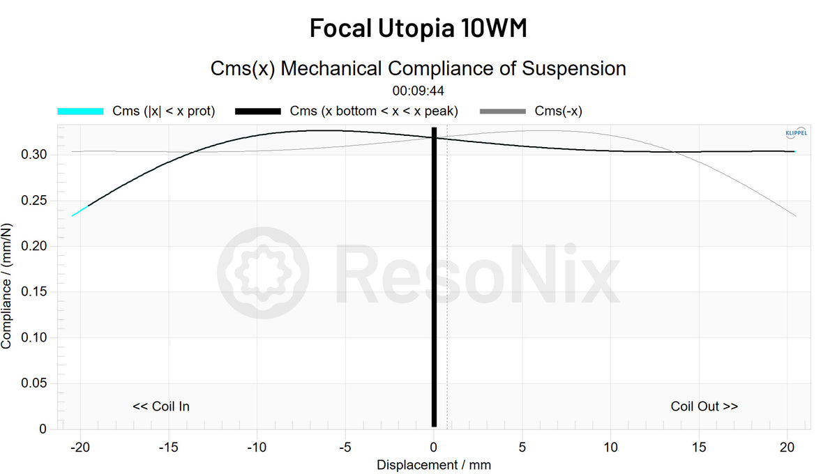 Focal Utopia 10WM Subwoofer CMS x jpg 10WM(Subwoofer) CMS(x)