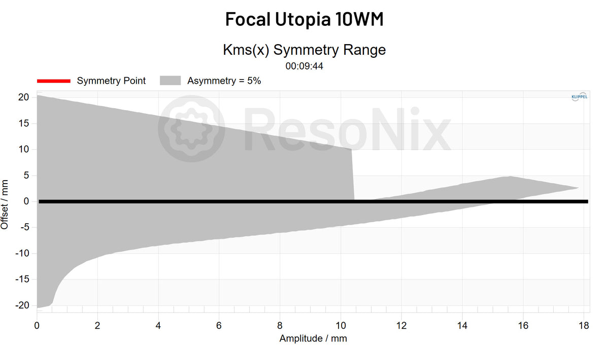 Focal Utopia 10WM Subwoofer CMS x Symmetry jpg Subwoofer(CMS)