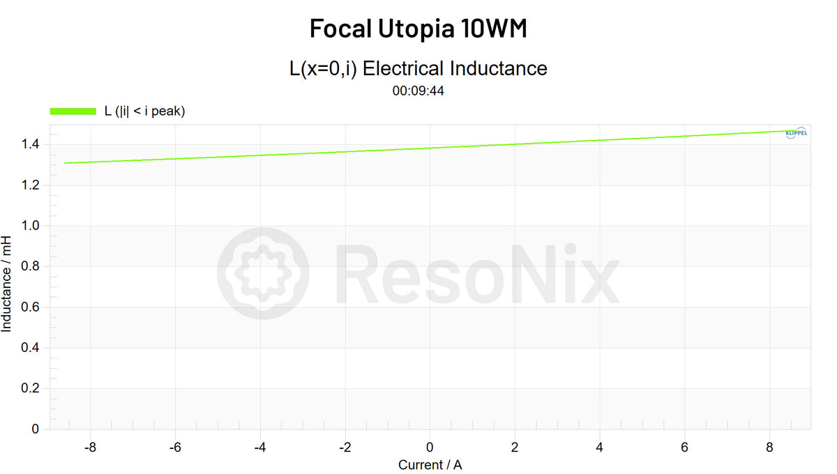 Focal Utopia 10WM Subwoofer Le i jpg 10WM(Subwoofer) Le(i)