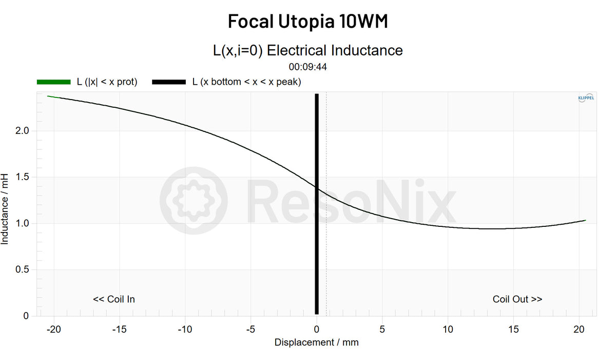 Focal Utopia 10WM Subwoofer Le x jpg 10WM(Subwoofer) Le(x)