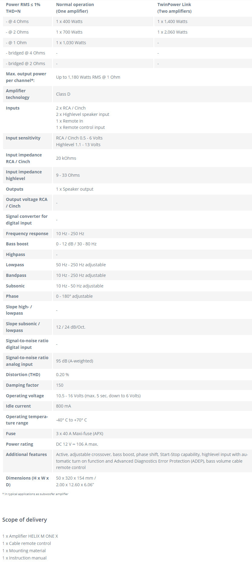 Audiotec Fischer Helix M One X Specification Sheet