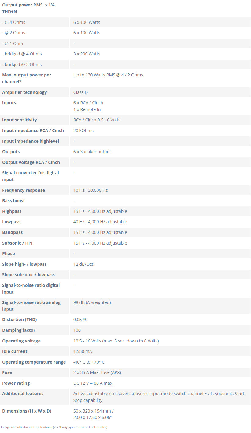Helix M Six Amplifier Spec Sheet