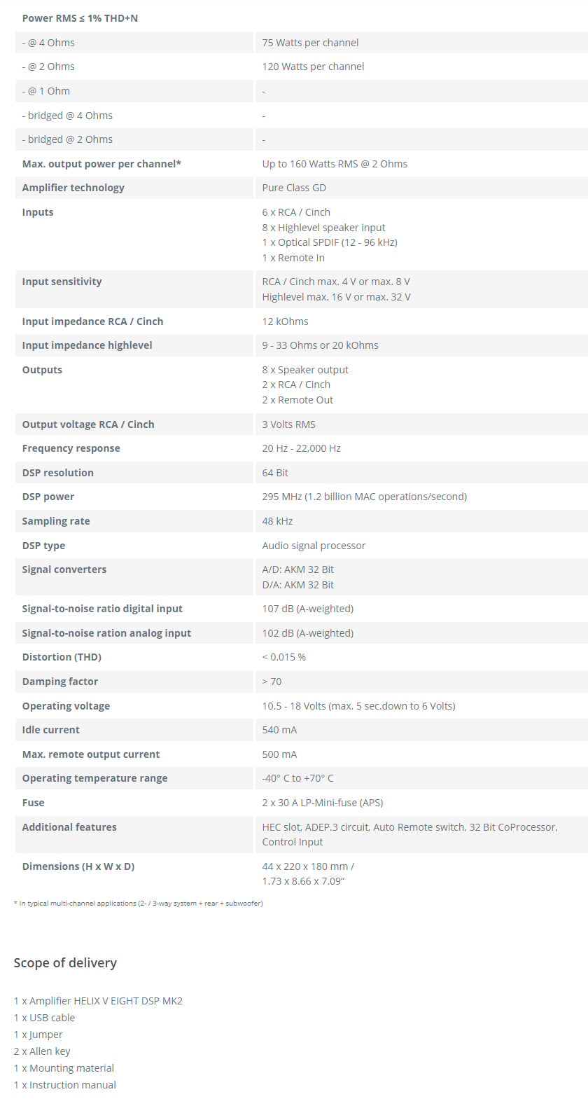 Helix V Eight Mk2 DSP Amplifier Technical Specification Sheet