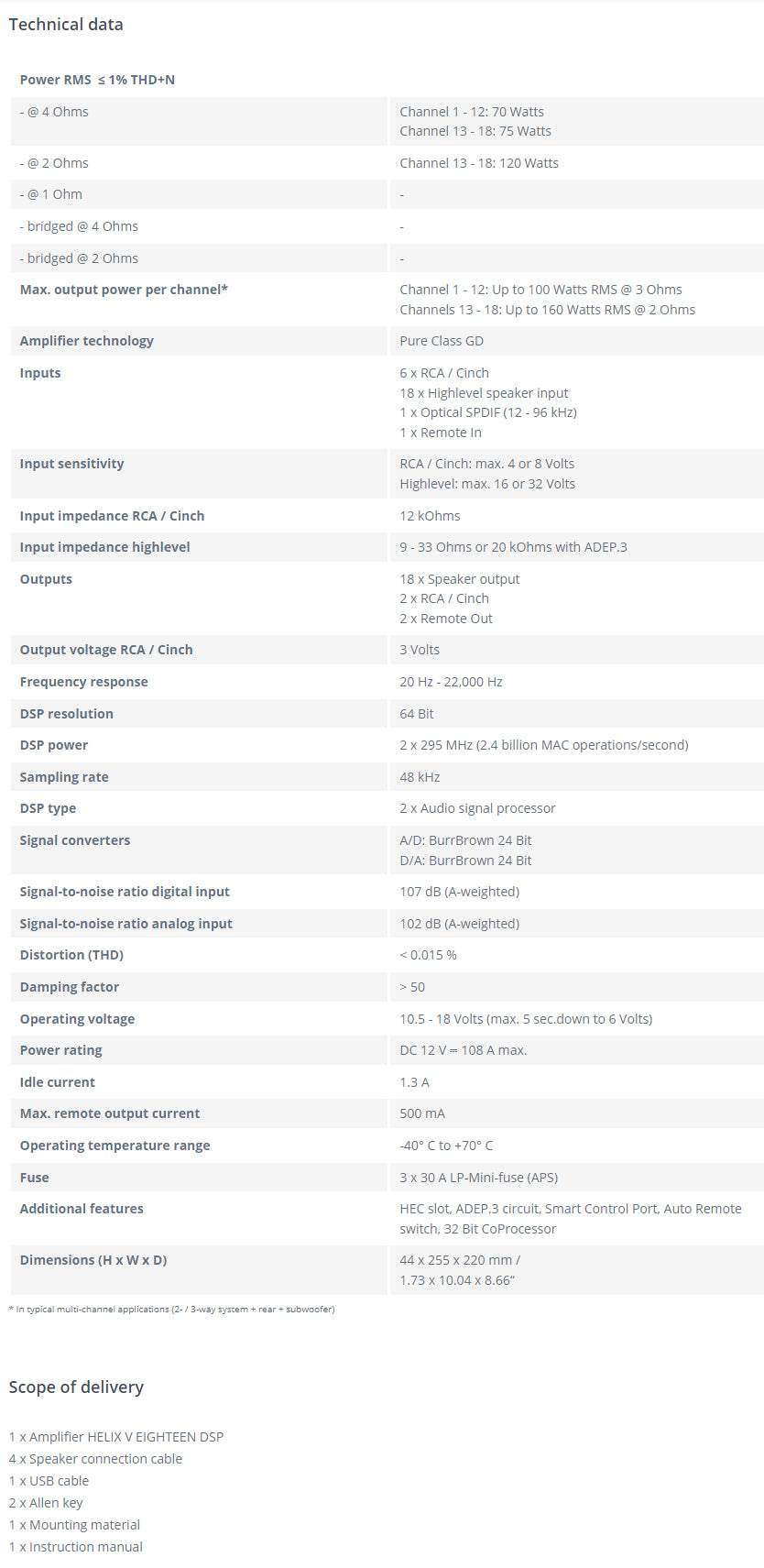 Helix V Eighteen DSP Amplifier Technical Specification Sheet