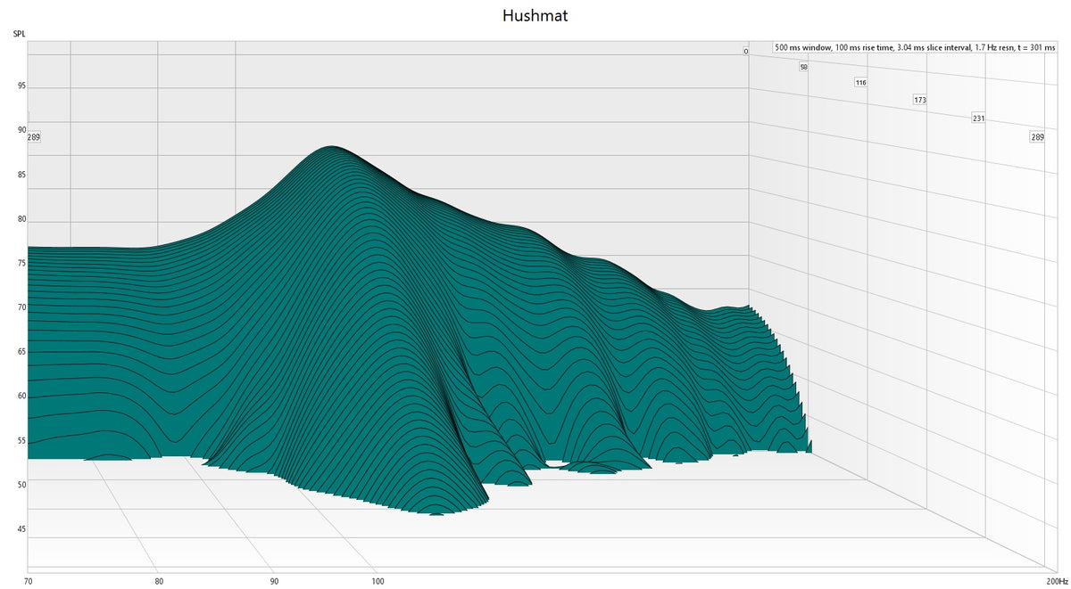 Hushmat Sound Deadener waterfall graph testing results