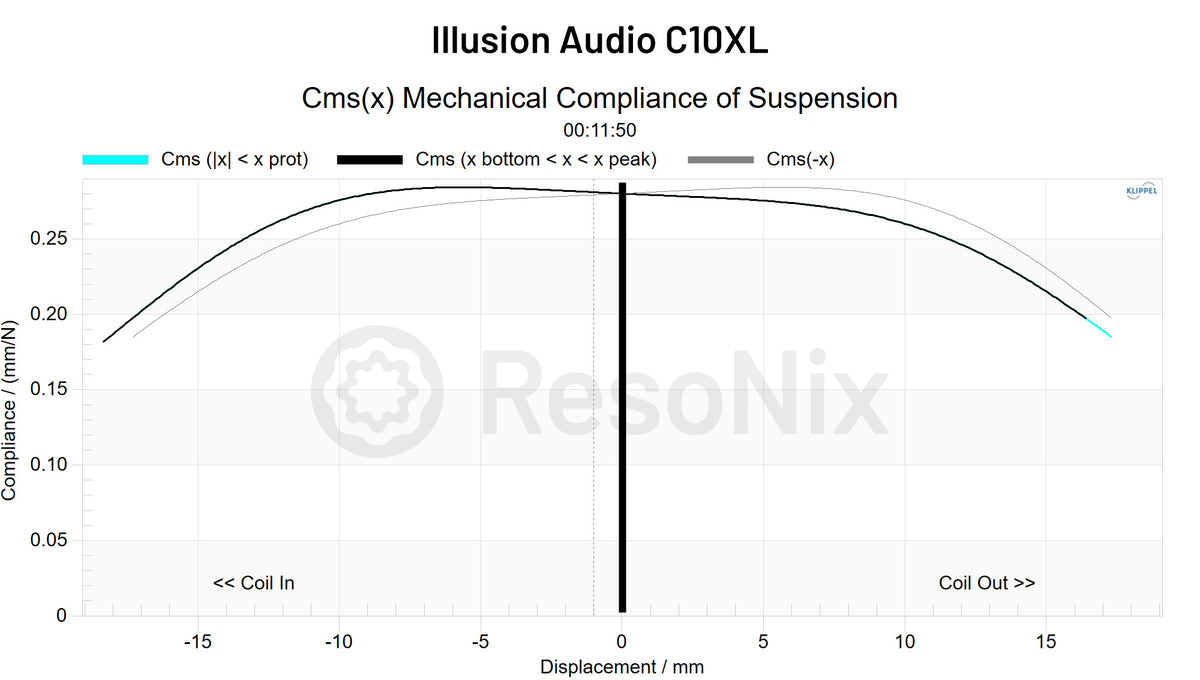 Illusion Audio C10XL Subwoofer CMS x jpg C10XL(Subwoofer)
