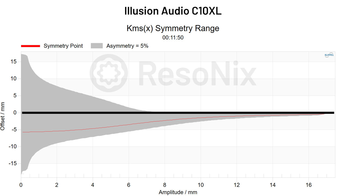Illusion Audio C10XL Subwoofer CMS x Symmetry jpg Subwoofer(CMS)