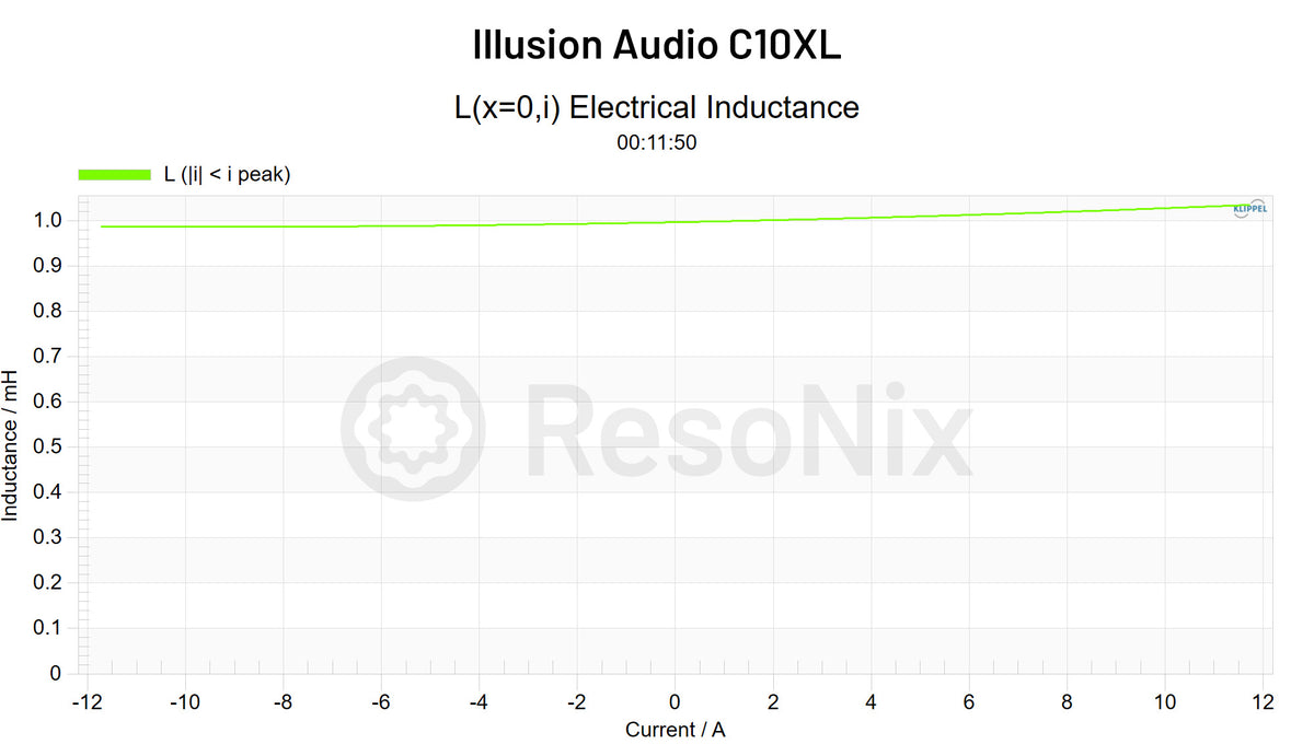 Illusion Audio C10XL Subwoofer Le i jpg C10XL(Subwoofer)