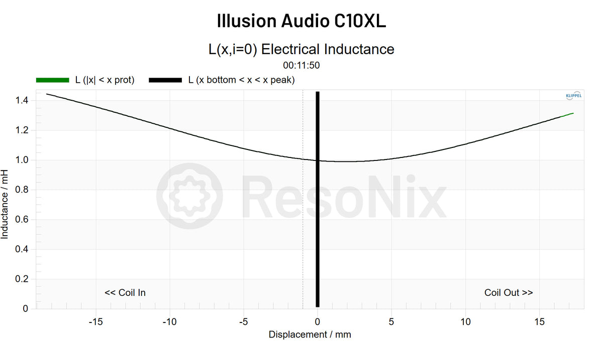 Illusion Audio C10XL Subwoofer Le x jpg C10XL(Subwoofer)