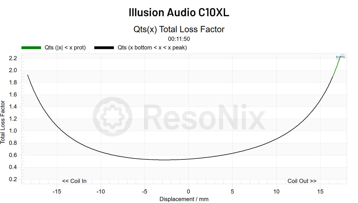 Illusion Audio C10XL Subwoofer QTS x jpg C10XL(Subwoofer)