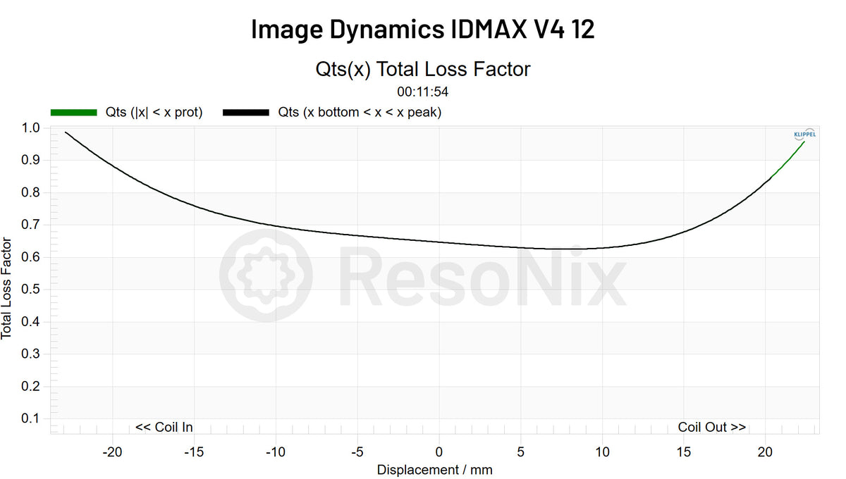 Image Dynamics IDMAX V4 12Subwoofer QTS x jpg V4(12Subwoofer)