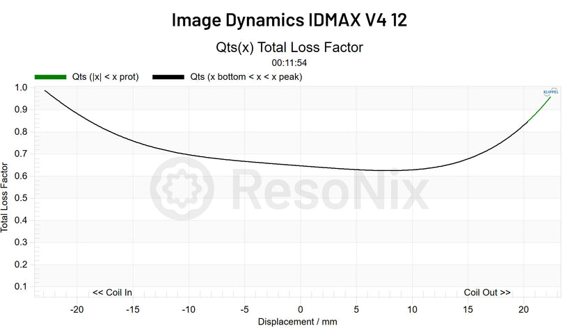 Image Dynamics IDMAX v4 12