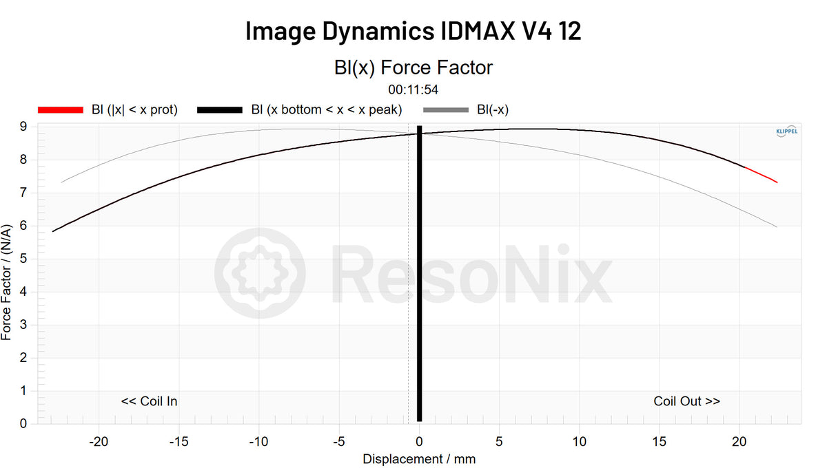 Image Dynamics IDMAX V4 12 BL x Force Factor jpg BL(x)