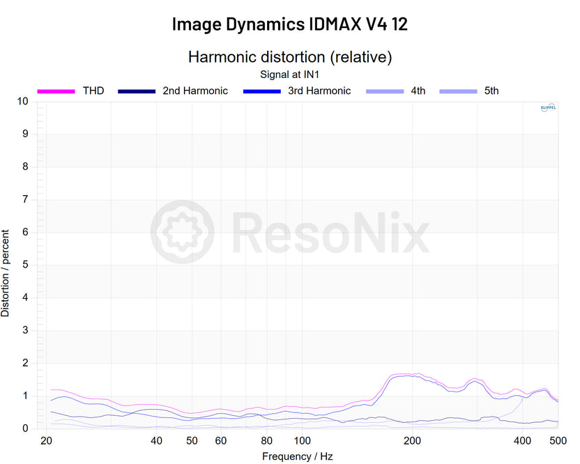 Image Dynamics IDMAX v4 12