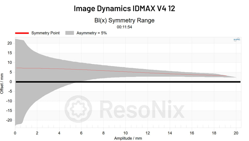 Idmax 10.pdf Image Dynamics IDMAX v4 12