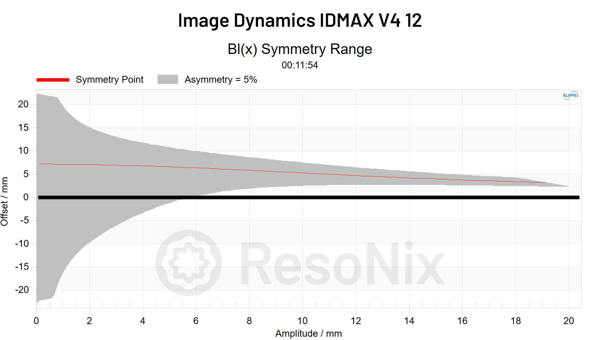 Image Dynamics IDMAX V4 12 Subwoofer BL x Symmetry jpg Subwoofer(BL)