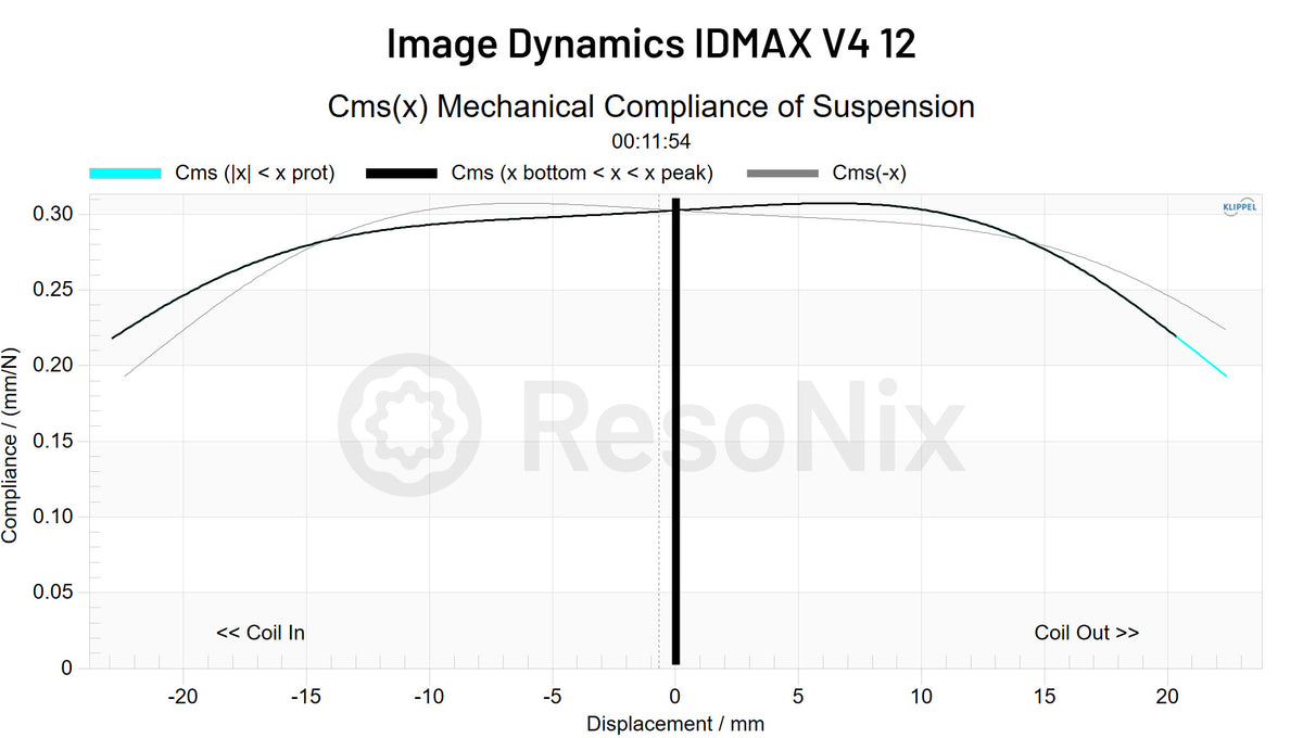 Image Dynamics IDMAX V4 12 Subwoofer CMS x jpg 12(Subwoofer)