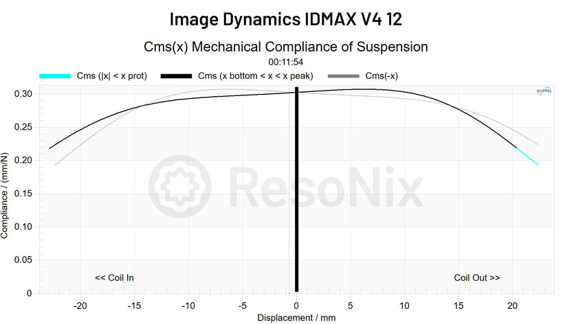 Image Dynamics IDMAX v4 12