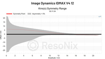 Idmax 10.pdf Image Dynamics IDMAX v4 12