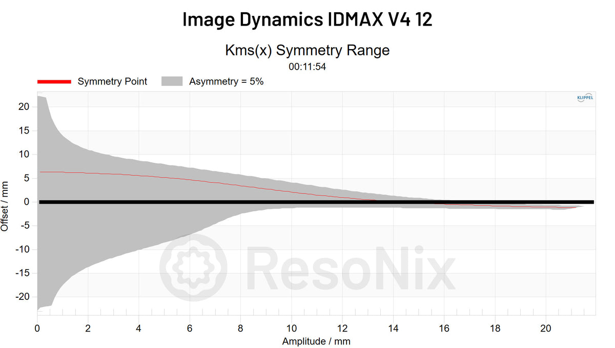 Image Dynamics IDMAX V4 12 Subwoofer CMS x Symmetry jpg Subwoofer(CMS)