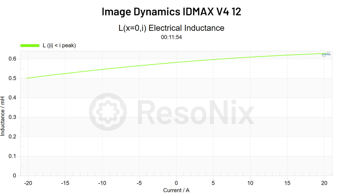 Image Dynamics IDMAX V4 12 Subwoofer Le i jpg 12(Subwoofer)