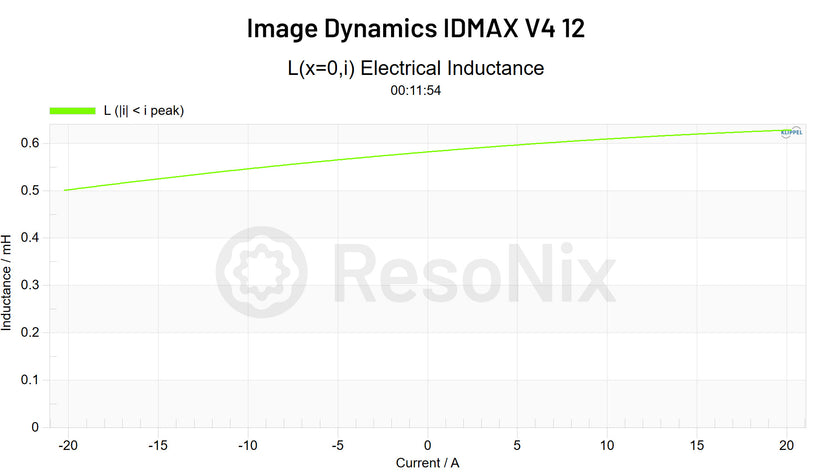 Image Dynamics IDMAX v4 12