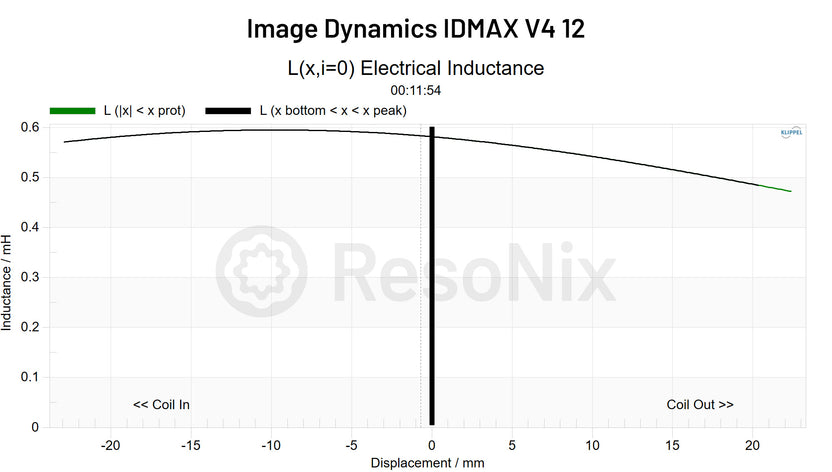 Idmax 10.pdf Image Dynamics IDMAX v4 12