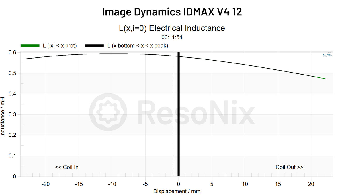 Image Dynamics IDMAX V4 12 Subwoofer Le x jpg 12(Subwoofer)