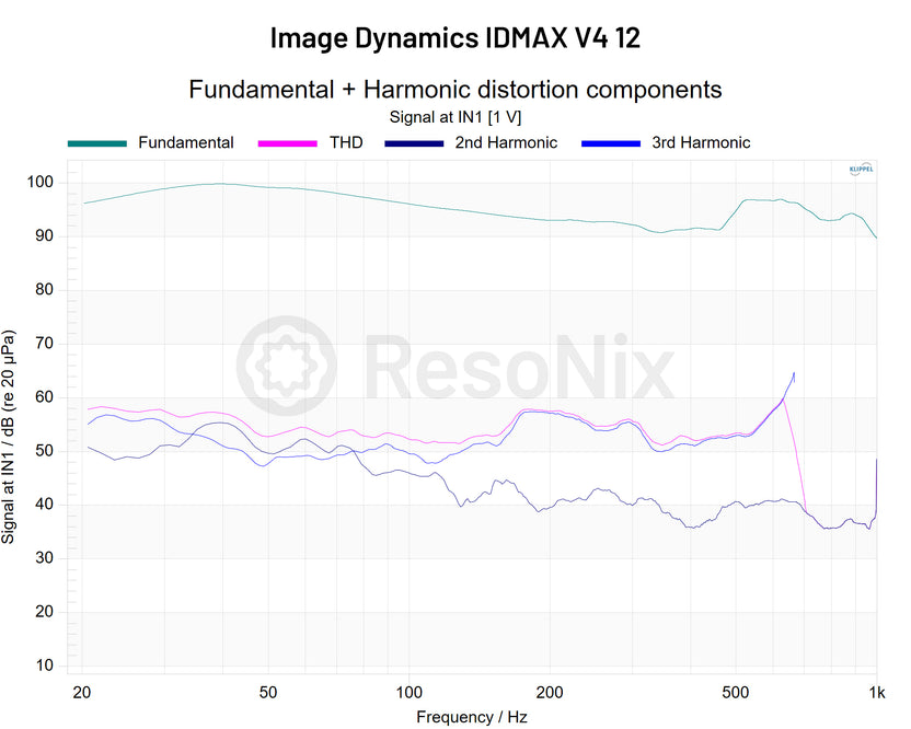 Image Dynamics IDMAX v4 12