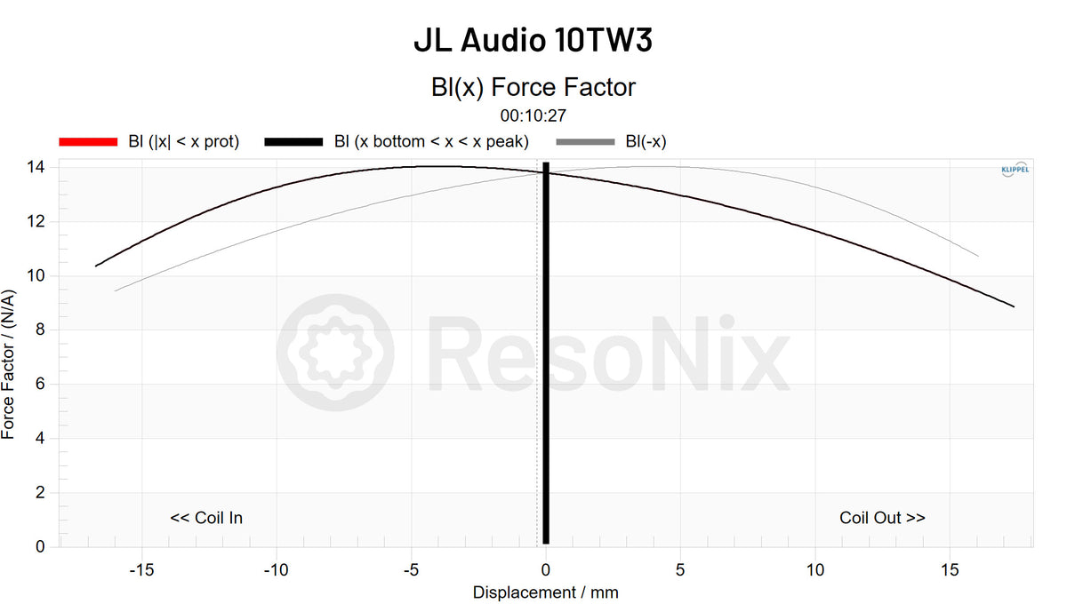 JL Audio 10TW3 BL x Force Factor jpg BL(x)