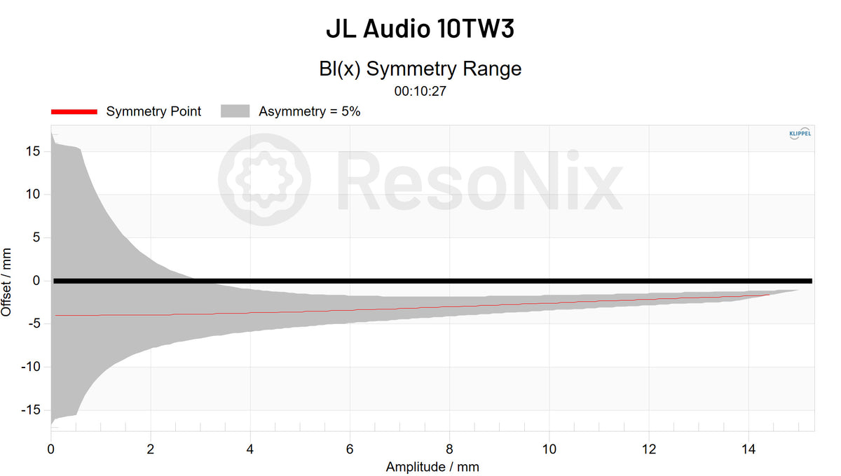 JL Audio 10TW3 Subwoofer BL x Symmetry jpg Subwoofer(BL)