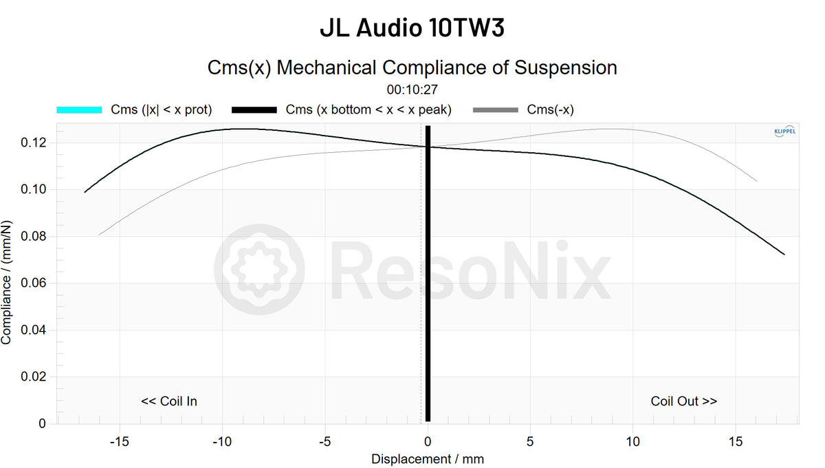 JL Audio 10TW3 Subwoofer CMS x jpg 10TW3(Subwoofer) CMS(x)