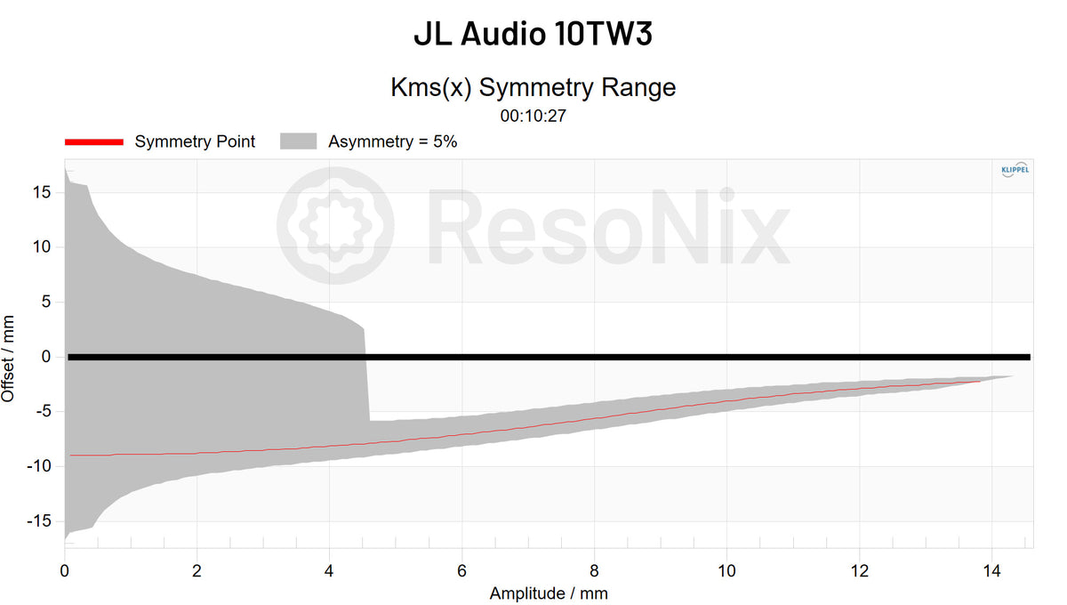 JL Audio 10TW3 Subwoofer CMS x Symmetry jpg Subwoofer(CMS)