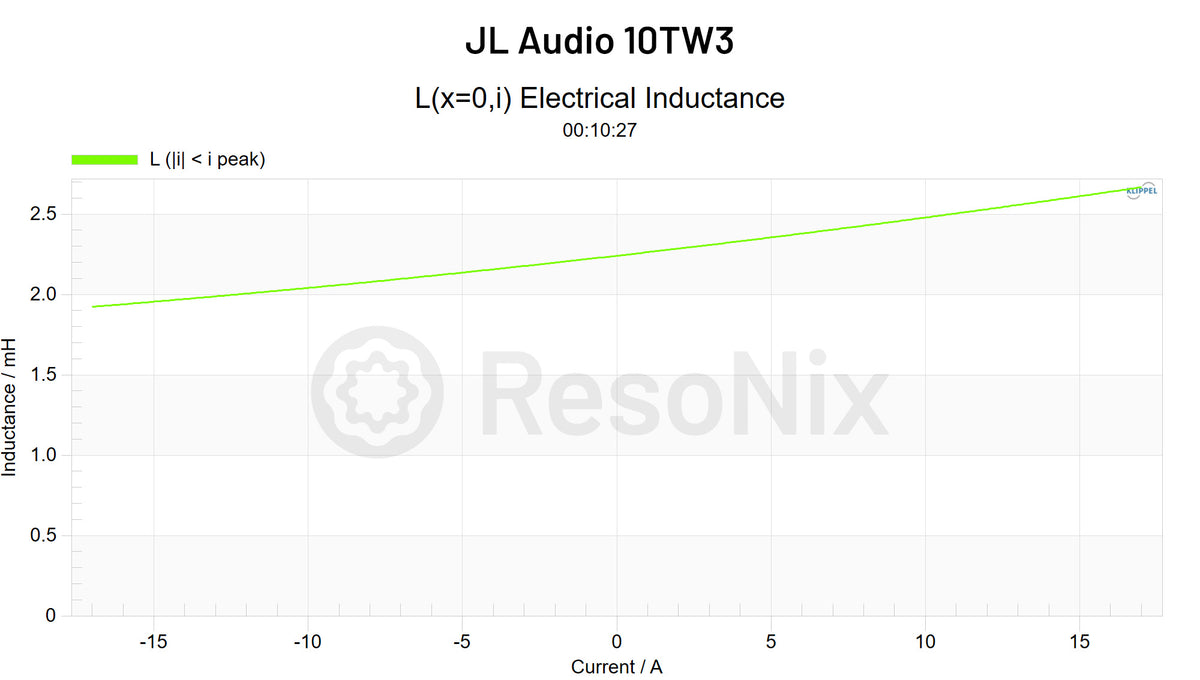 JL Audio 10TW3 Subwoofer Le i jpg 10TW3(Subwoofer) Le(i)