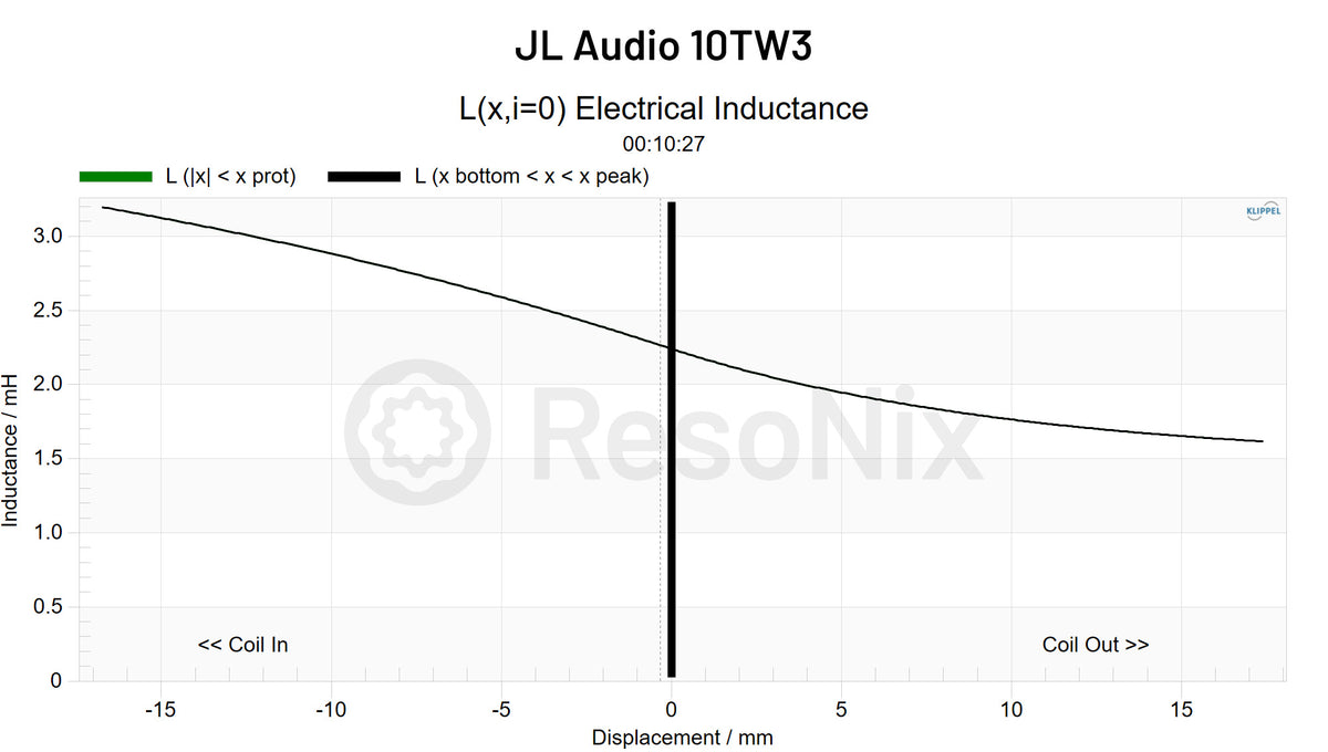 JL Audio 10TW3 Subwoofer Le x jpg 10TW3(Subwoofer) Le(x)