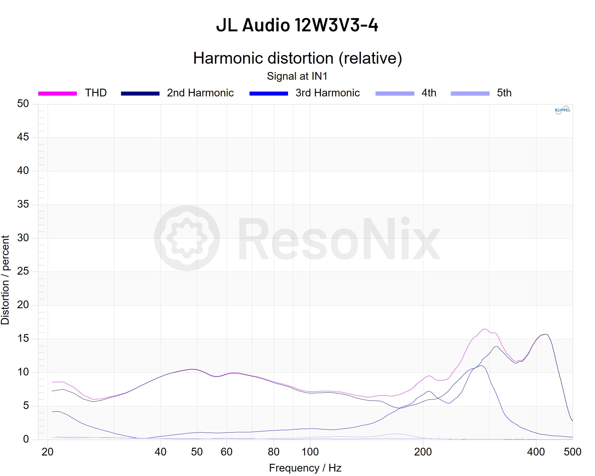 JL Audio 12W3v3-4 – ResoNix Sound Solutions