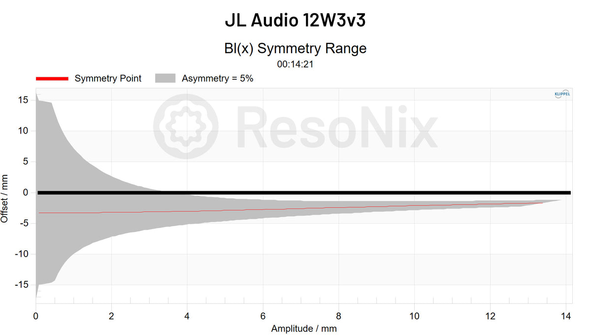 JL Audio 12W3v3 Subwoofer BL x Symmetry jpg Subwoofer(BL)