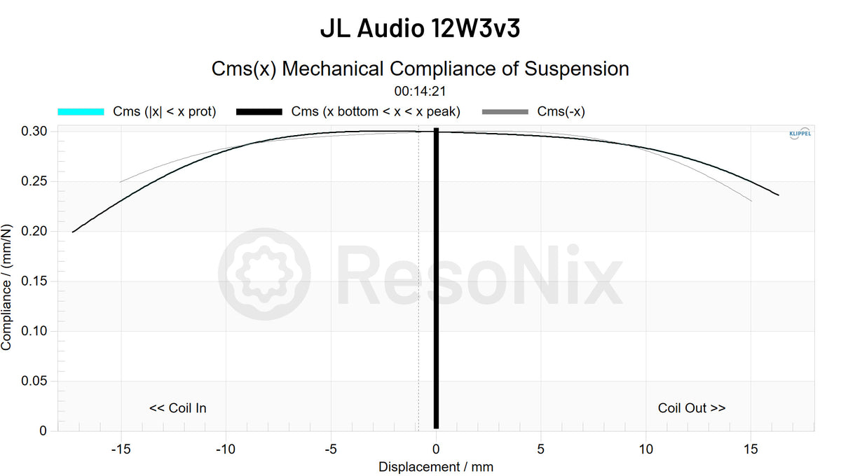 JL Audio 12W3v3 CMS(x)