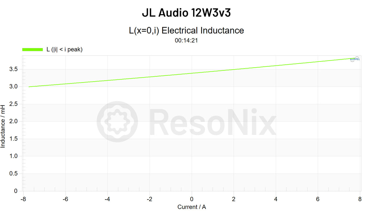 JL Audio 12W3v3 Le(i)