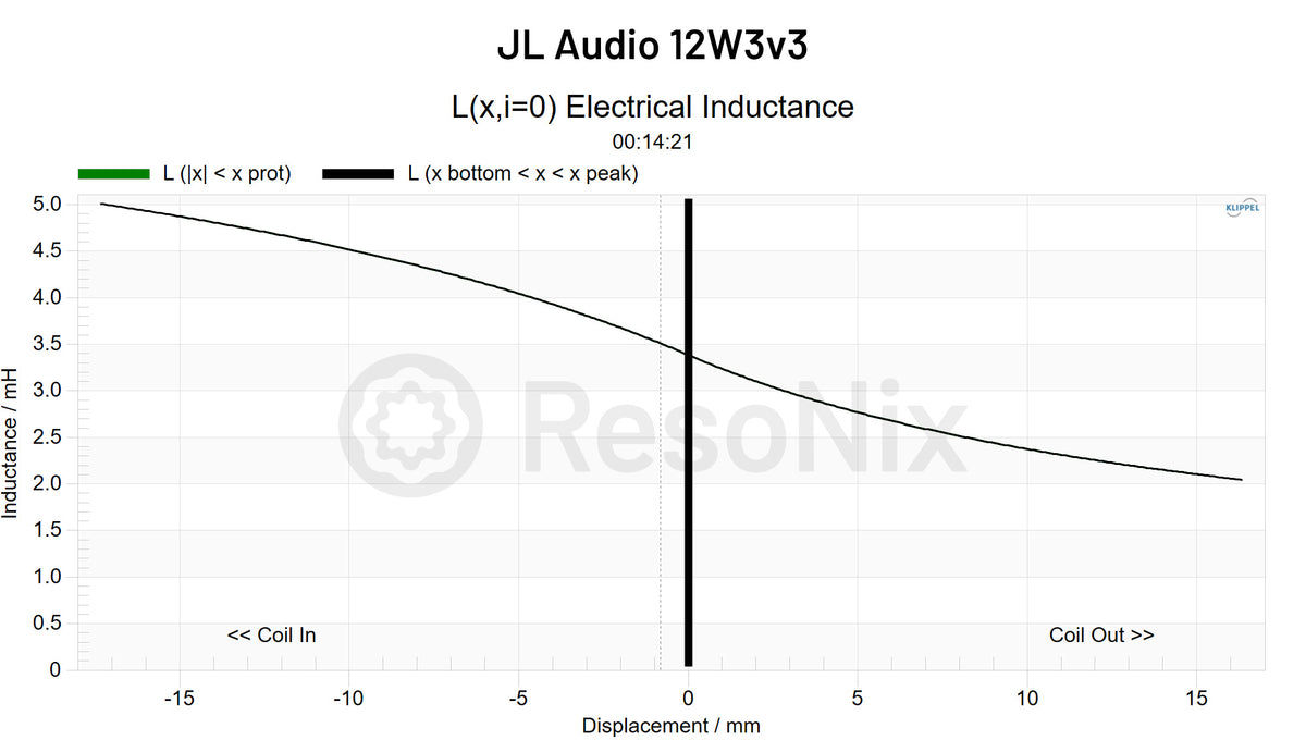 JL Audio 12W3v3 Le(x)