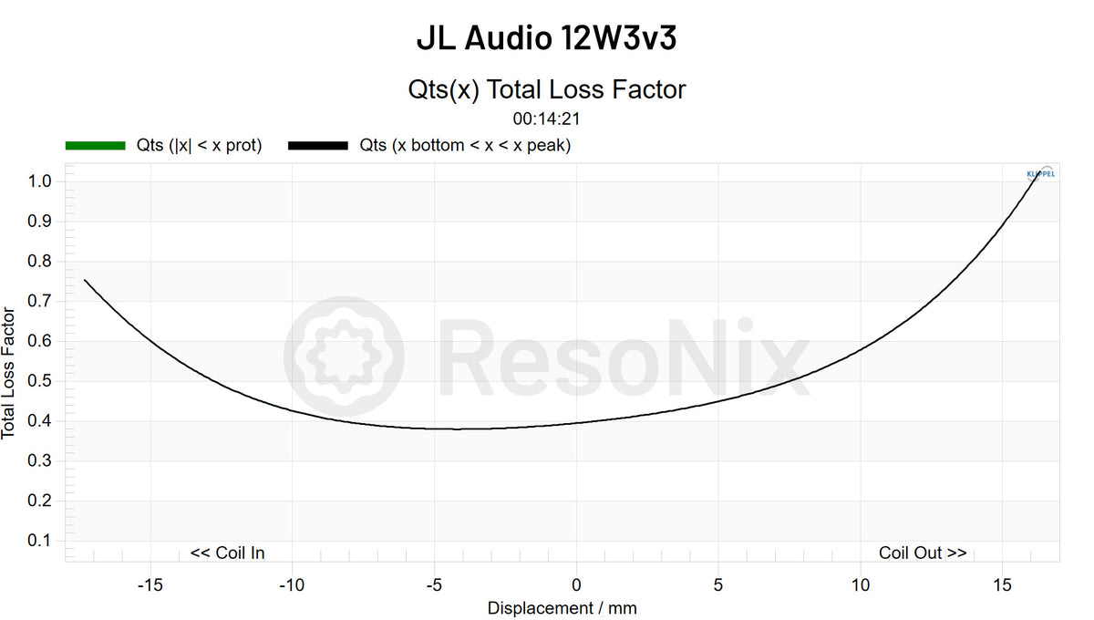 JL Audio 12W3v3 QTS(x)
