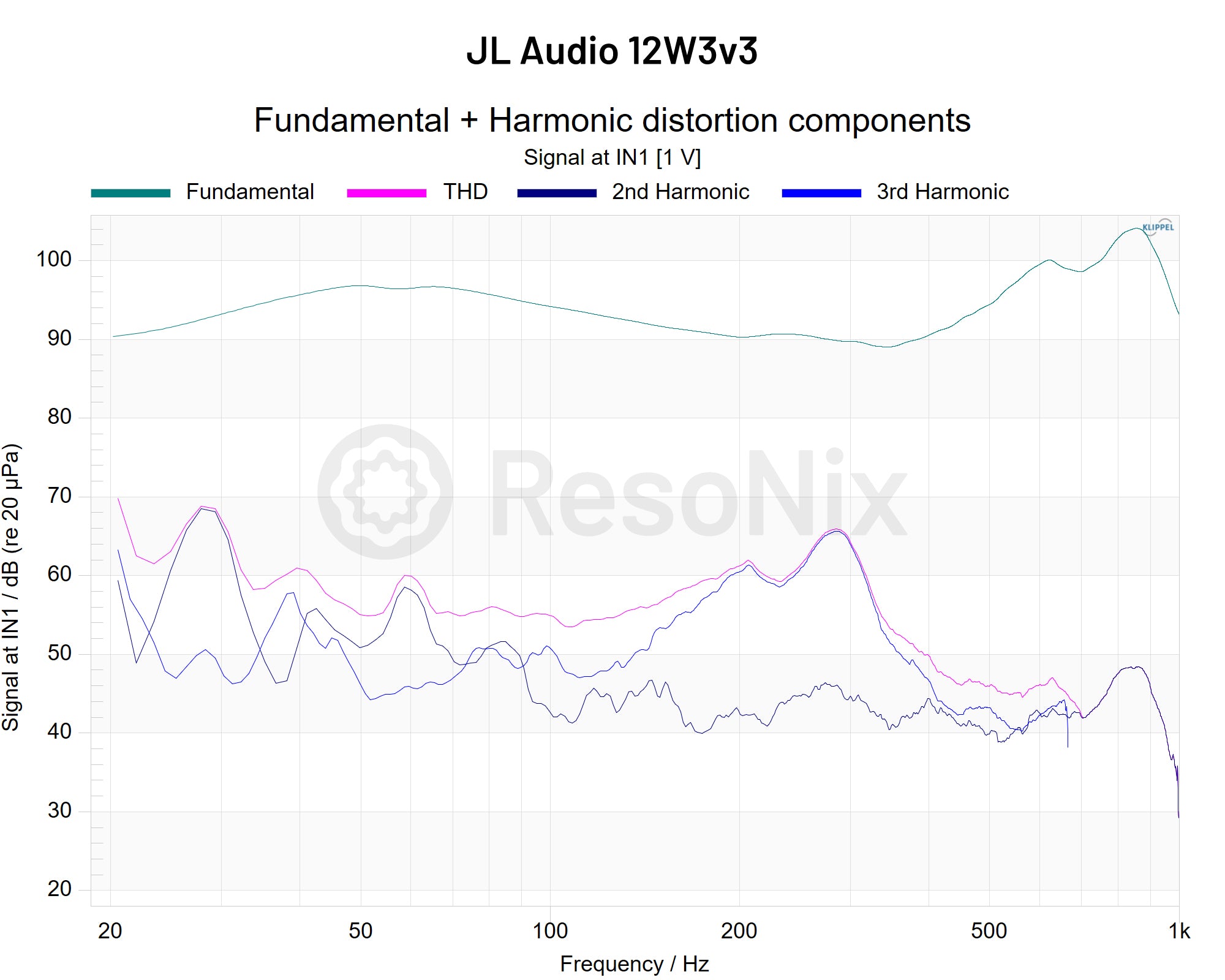 JL Audio 12W3v3-4 – ResoNix Sound Solutions
