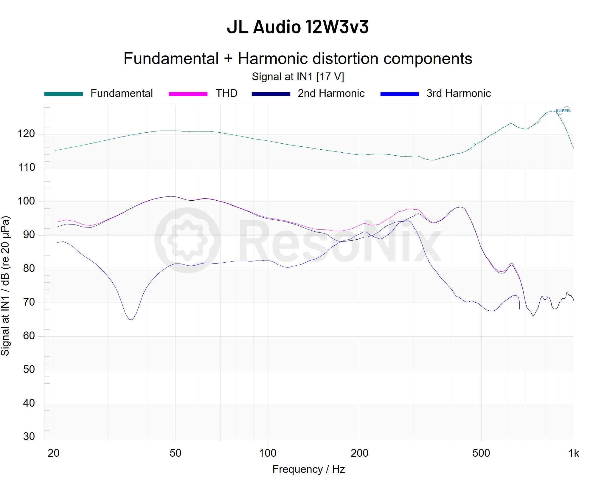 JL Audio 12W3v3-4 – ResoNix Sound Solutions