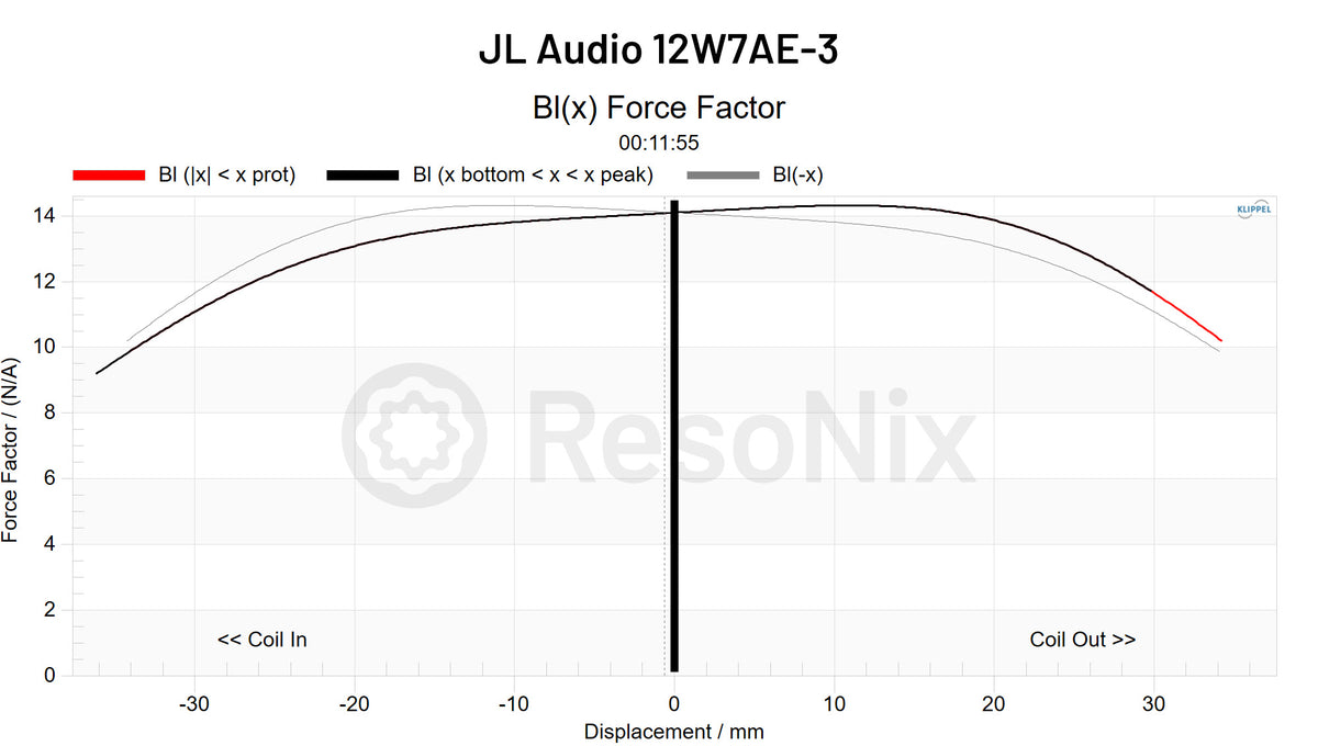 JL Audio 12W7AE-3 3_BL BL_x x_Force Force Factor jpg BL(x)