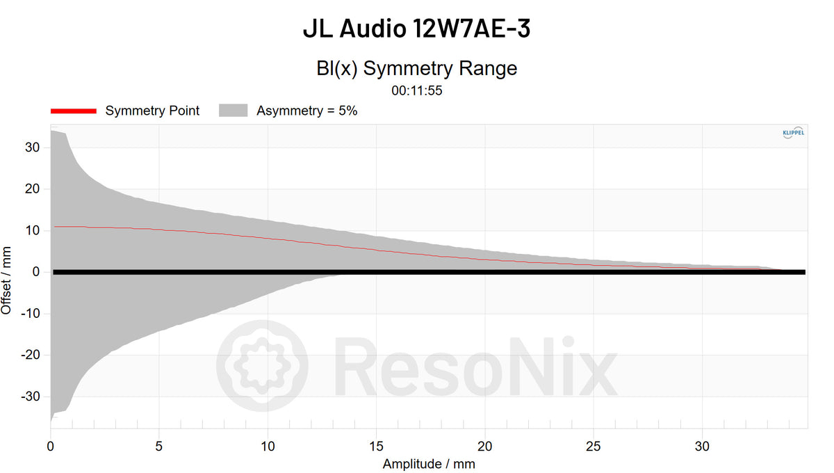 JL Audio 12W7AE-3 3_Subwoofer Subwoofer_BL BL_x x Symmetry jpg Subwoofer(BL)