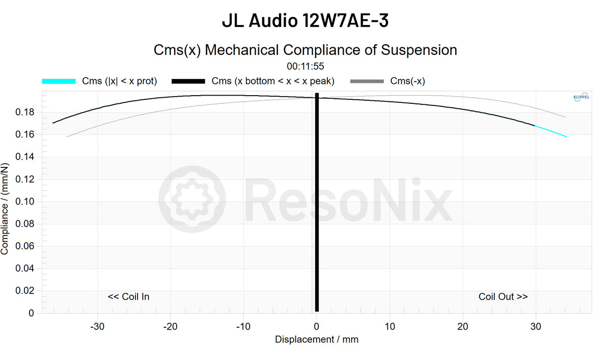 JL Audio 12W7AE-3 3_Subwoofer Subwoofer_CMS CMS x jpg 12W7AE-3(Subwoofer)