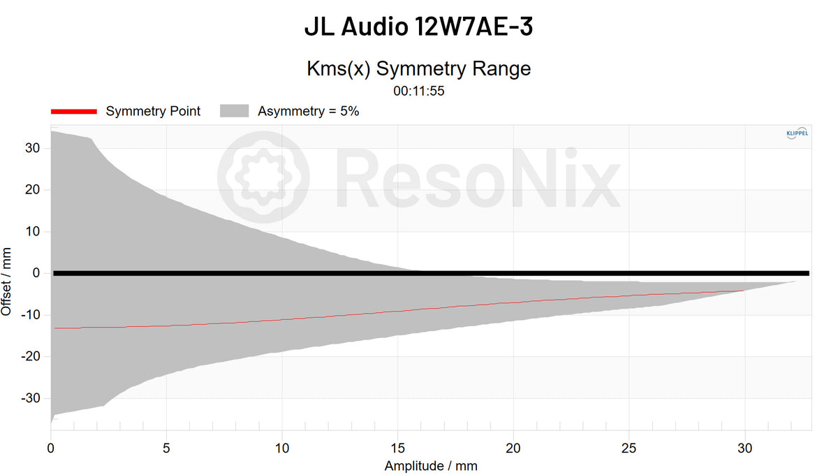 JL Audio 12W7AE-3 3_Subwoofer Subwoofer_CMS CMS_x x Symmetry jpg Subwoofer(CMS)